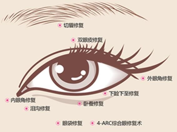整形醫(yī)生杜圓圓是上海愛(ài)尚麗格醫(yī)院的，做雙眼皮修復(fù)水平高收費(fèi)5W+