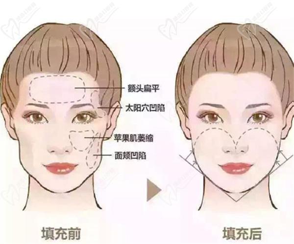整形美容科價目表2025