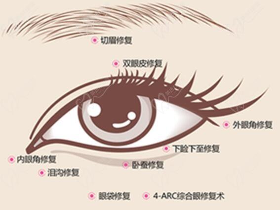 整形醫(yī)生杜圓圓是上海愛尚麗格醫(yī)院的，做雙眼皮修復(fù)水平高收費5W+